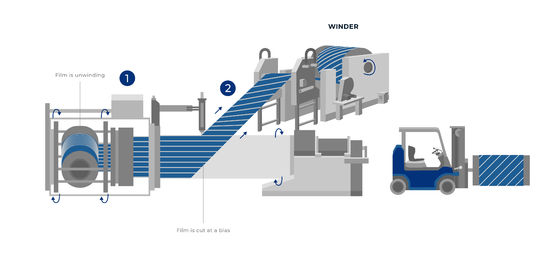 ضد لغزشی تراشیده HDPE فلمی ضخامت 0.13mm-0.3mm دوامدار